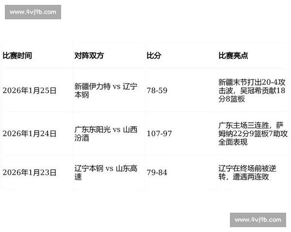 新赛季焦点赛事频现体育赛场竞争格局全面升级引发广泛关注