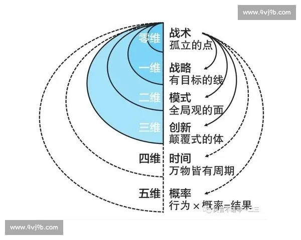 以阵地进攻为核心探讨现代战争中的战略演变与战术创新 以阵地进攻为核心探讨现代战争中的战略演变与战术创新